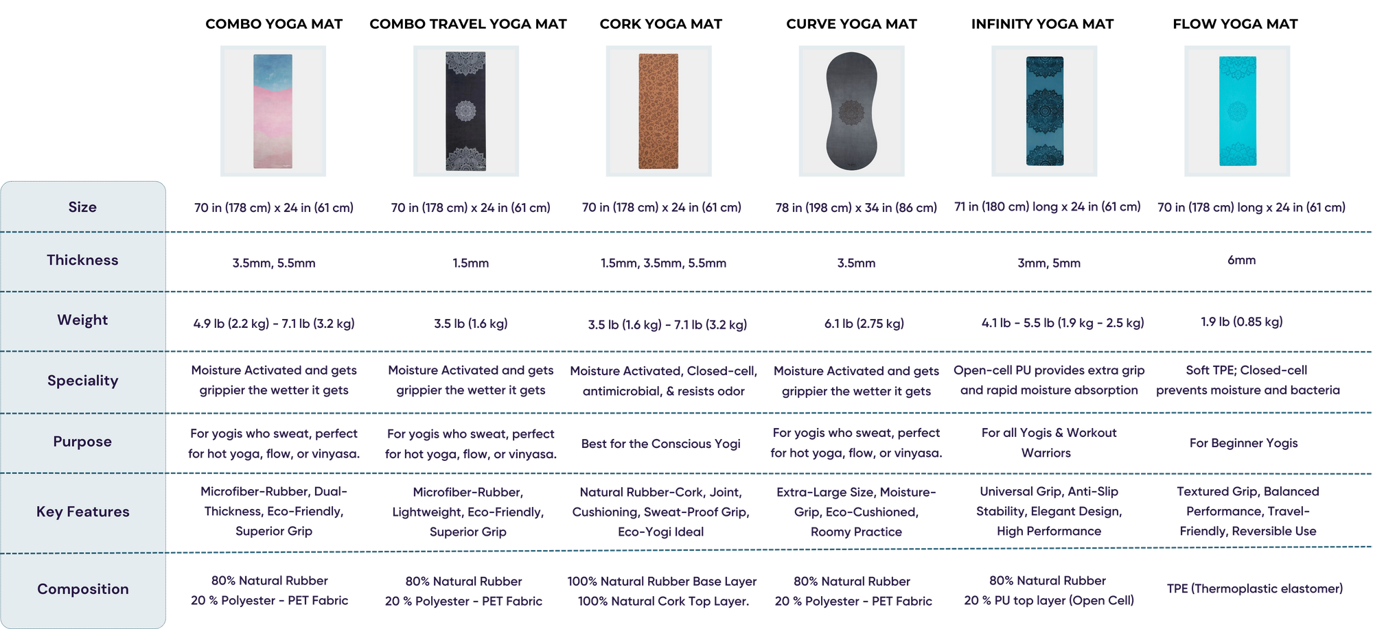 Combo Yoga Mat Atlas Non Slip Yoga Mat & yoga mat for hot yoga